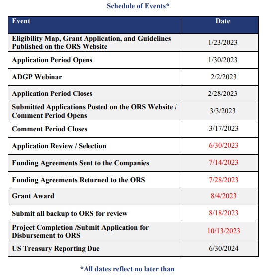 Accelerated Deployment Grant Program Office of Regulatory Staff